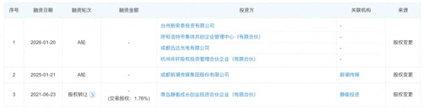 西贝获新一轮融资，投资方来历不简单