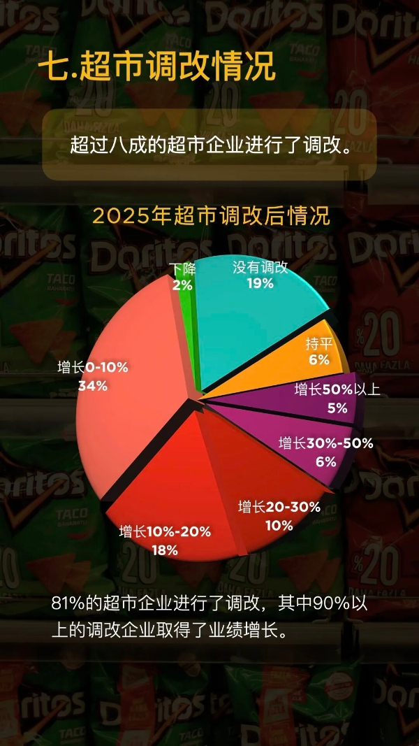 2025年中国连锁超市发展情况概览发布