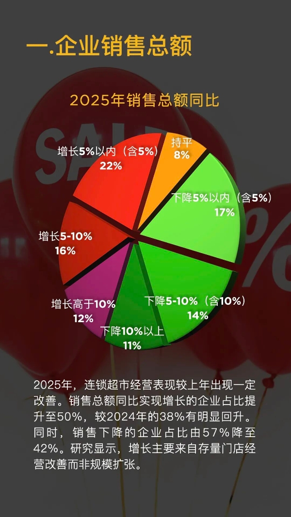 2025年中国连锁超市发展情况概览发布
