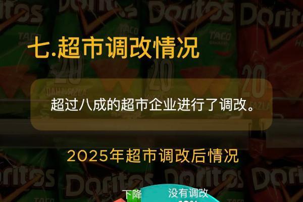 2025年中国连锁超市发展情况概览发布