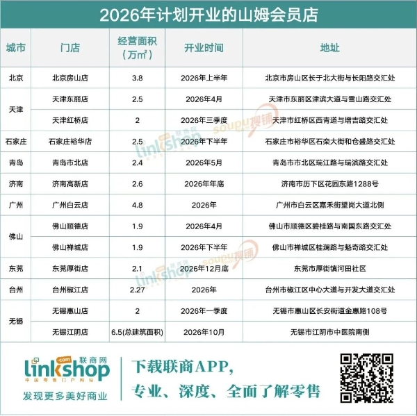 山姆、奥乐齐、盒马等商超企业2026开店计划出炉