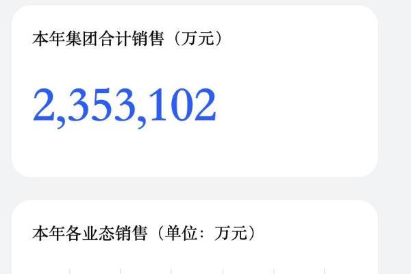 胖东来2025年销售额达235.31亿