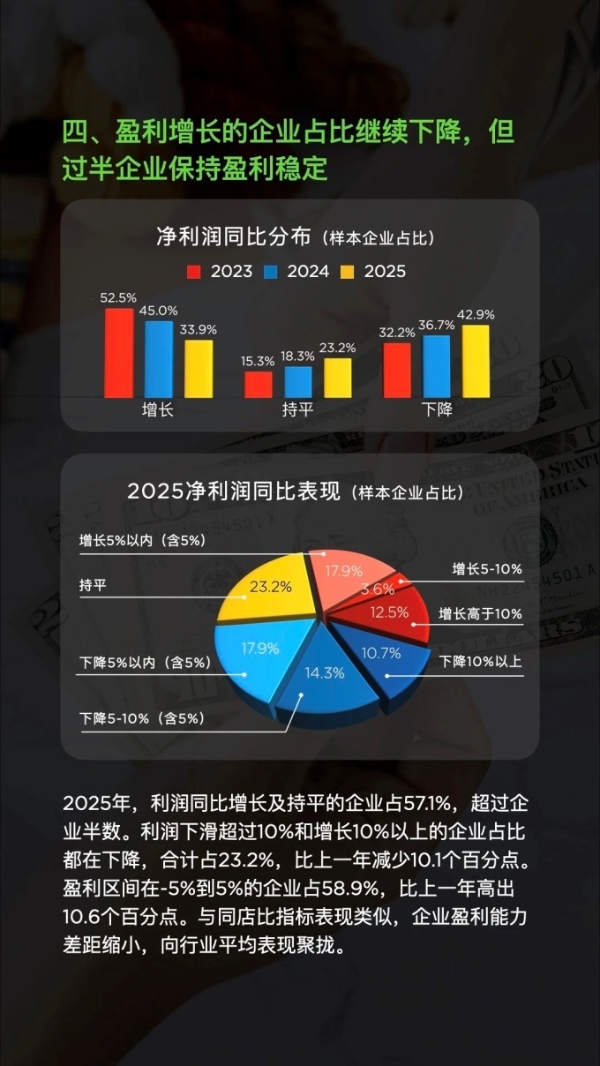 2025年超六成便利店企业销售同比增长