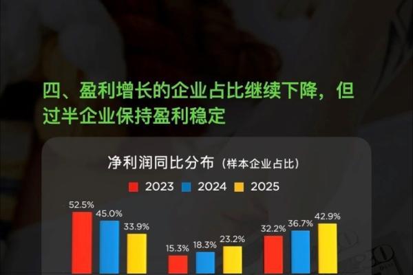 2025年超六成便利店企业销售同比增长