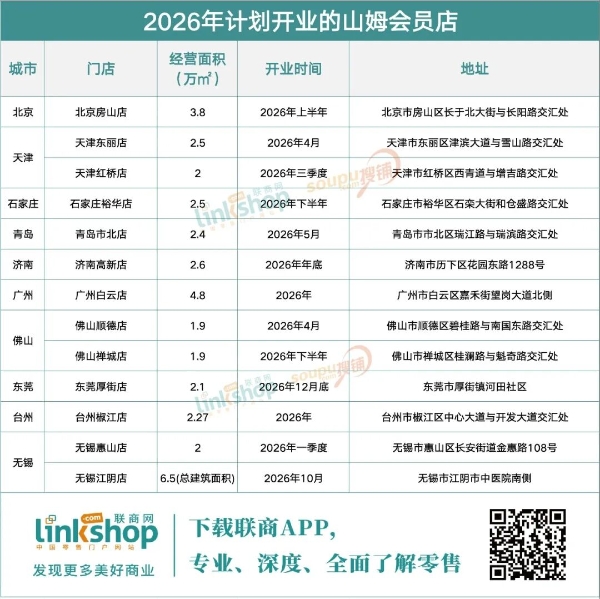 时隔20余年重返昆明，云南首家山姆定了
