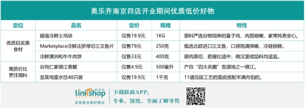 奥乐齐首进南京市场，一口气开了四家店