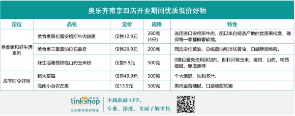 奥乐齐首进南京市场，一口气开了四家店