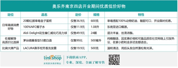 奥乐齐首进南京市场，一口气开了四家店