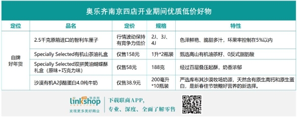 奥乐齐首进南京市场，一口气开了四家店