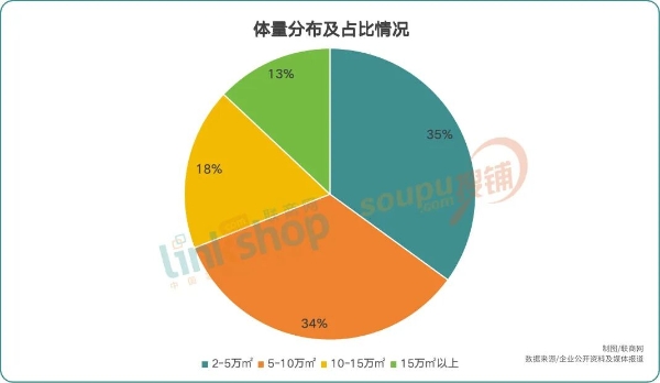 2026年全国计划新开430个购物中心，华润超万达？