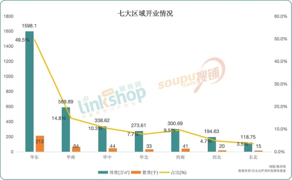 2026年全国计划新开430个购物中心，华润超万达？