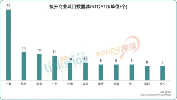 2026年全国计划新开430个购物中心，华润超万达？