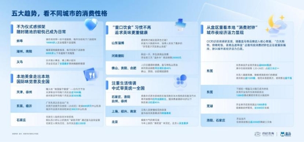 2025年百城“盒区房”消费力报告：从盒马看城市消费新图景