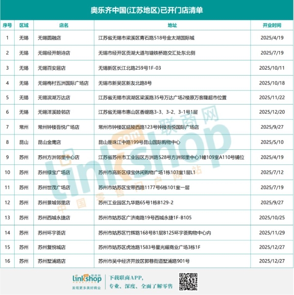 奥乐齐武进首店确认入驻常州茂业天地