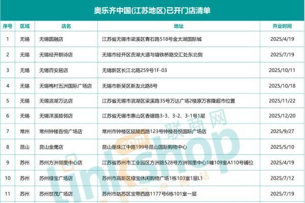 奥乐齐武进首店确认入驻常州茂业天地