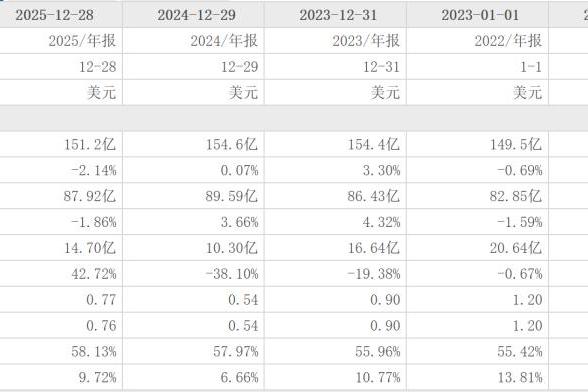 1000亿美妆巨头官宣裁员！