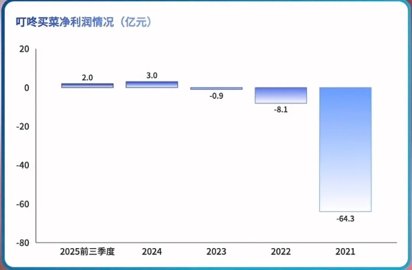 叮咚买菜被美团收购，创始人梁昌霖回应