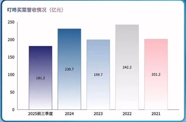 叮咚买菜被美团收购，创始人梁昌霖回应