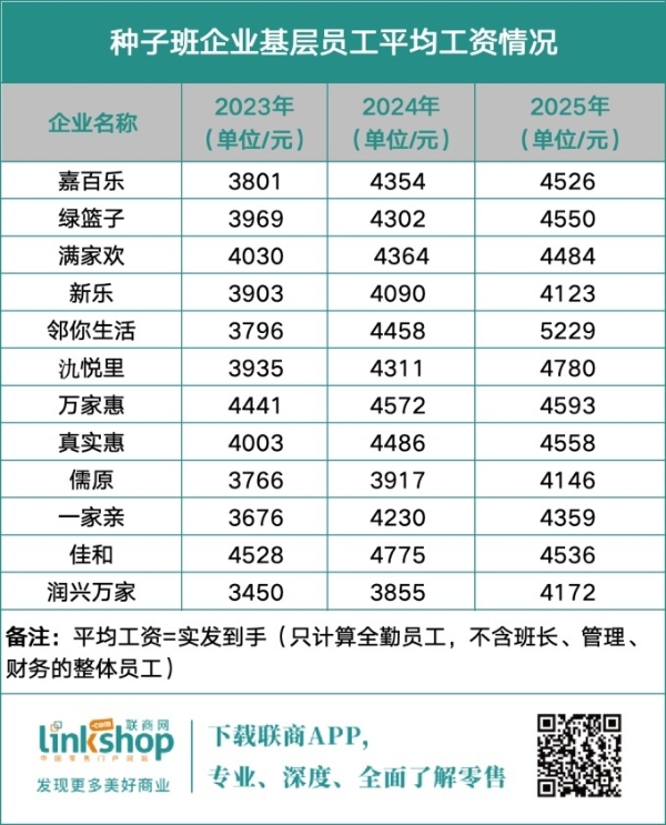 真实“胖改”成效几何？关键数据给出答案