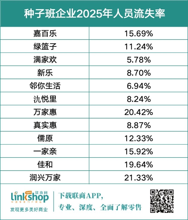真实“胖改”成效几何？关键数据给出答案