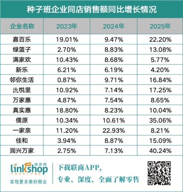 真实“胖改”成效几何？关键数据给出答案