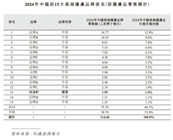 2.99亿！若羽臣收购美国百年护肤品牌