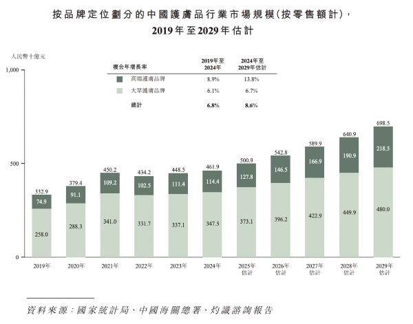 2.99亿！若羽臣收购美国百年护肤品牌