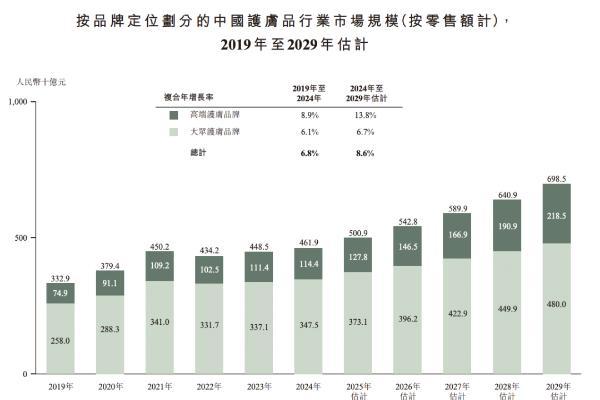 2.99亿！若羽臣收购美国百年护肤品牌