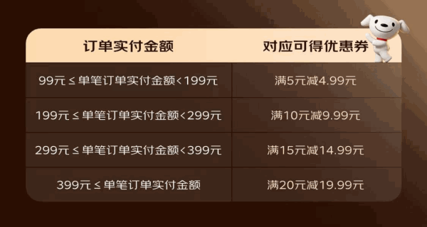 京东团购上线，全国百城百万店开启试运营