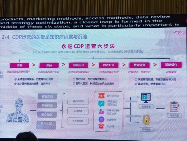 从永旺的新十年战略，看零售业如何推动AI升级