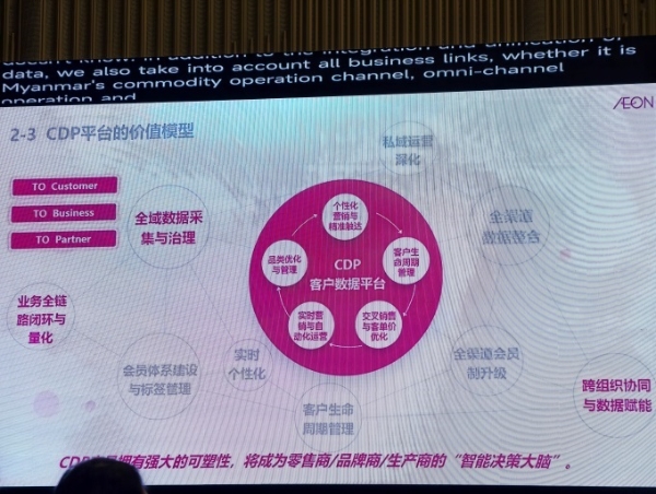 从永旺的新十年战略，看零售业如何推动AI升级