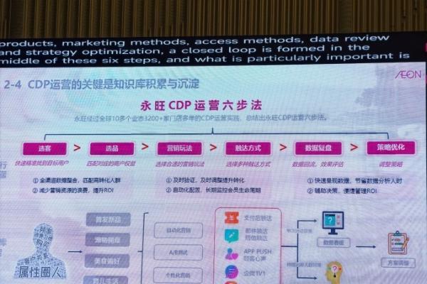 从永旺的新十年战略，看零售业如何推动AI升级