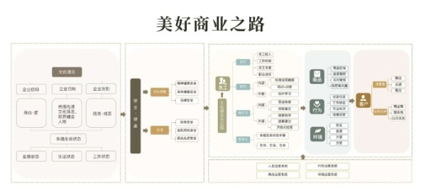 新农哥总经理余中武：学胖东来，核心是科学经营