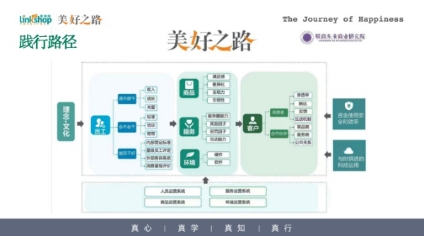 新农哥总经理余中武：学胖东来，核心是科学经营