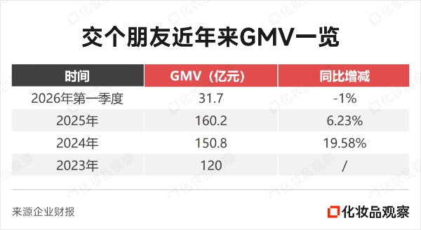 160亿级直播龙头跌了