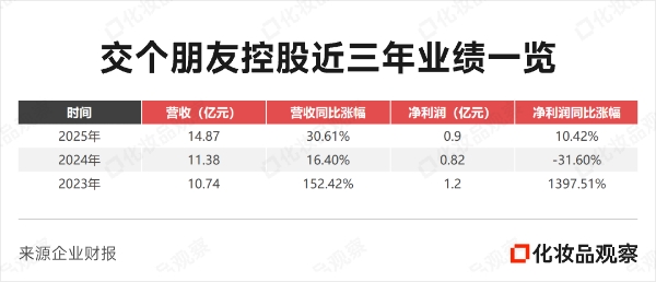 160亿级直播龙头跌了