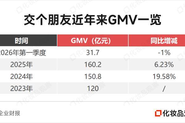 160亿级直播龙头跌了