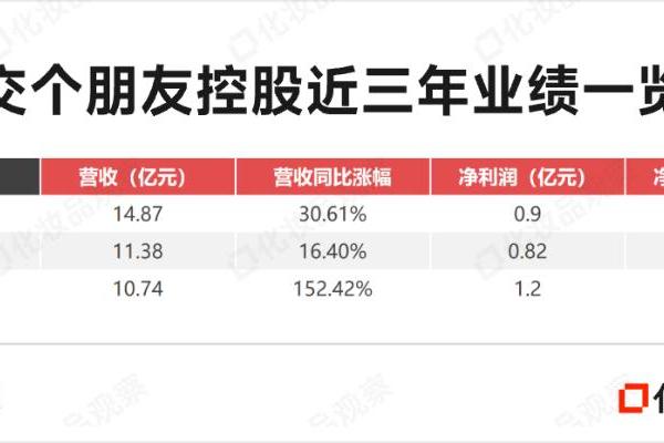 160亿级直播龙头跌了