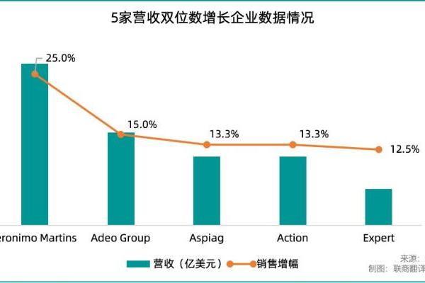 2026年全球零售50强出炉，中国仅上榜2家