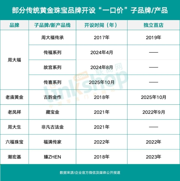 百货商场迈入“古法黄金”时代