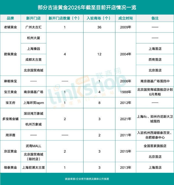 百货商场迈入“古法黄金”时代
