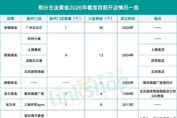 百货商场迈入“古法黄金”时代