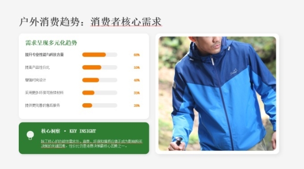 《户外消费趋势报告》发布：年轻化特征显着，折扣店逐渐崛起
