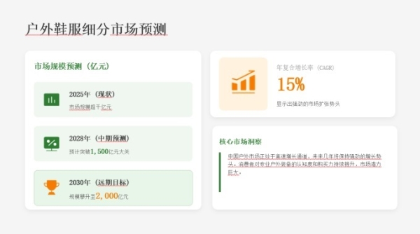 《户外消费趋势报告》发布：年轻化特征显着，折扣店逐渐崛起