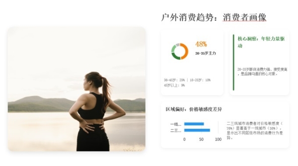 《户外消费趋势报告》发布：年轻化特征显着，折扣店逐渐崛起