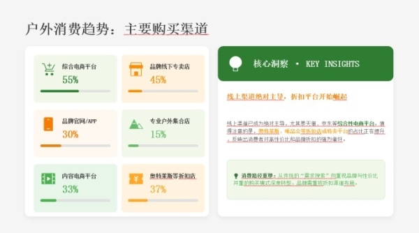 《户外消费趋势报告》发布：年轻化特征显着，折扣店逐渐崛起