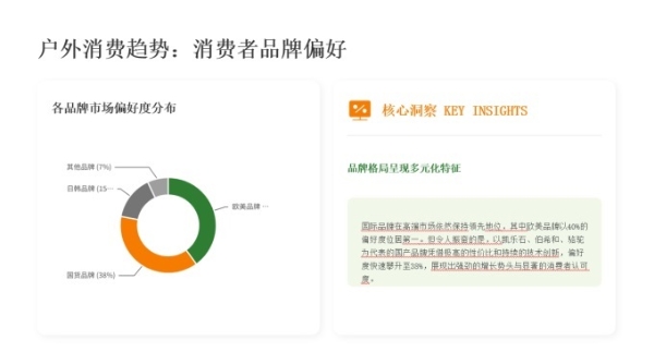 《户外消费趋势报告》发布：年轻化特征显着，折扣店逐渐崛起