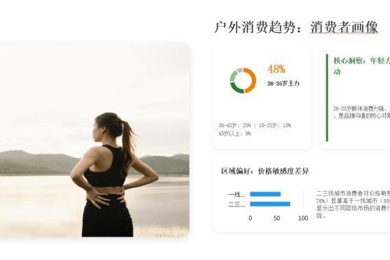 《户外消费趋势报告》发布：年轻化特征显着，折扣店逐渐崛起