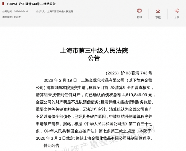 负债462万！知名面膜企业破产了