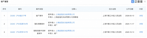 负债462万！知名面膜企业破产了